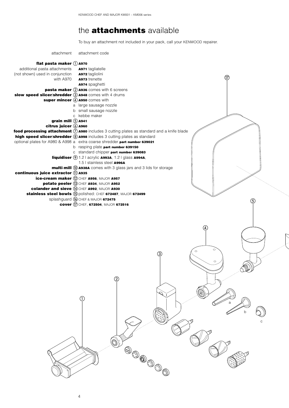 The attachments available | Kenwood KM001 User Manual | Page 5 / 10