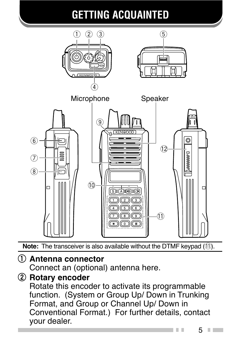 Getting acquainted | Kenwood TK-380 User Manual | Page 10 / 37