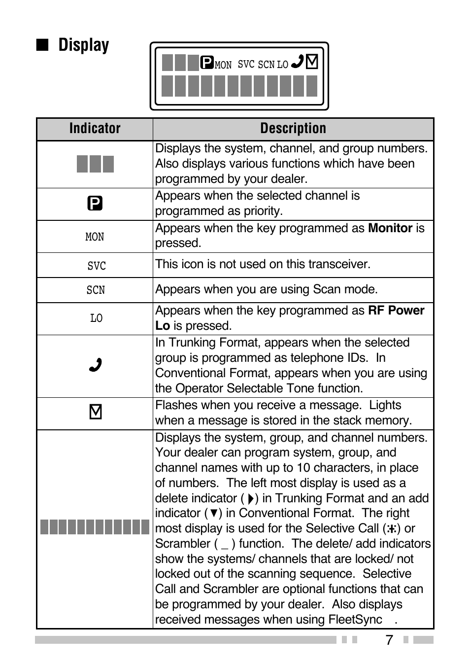 Display | Kenwood TK-380 User Manual | Page 12 / 37