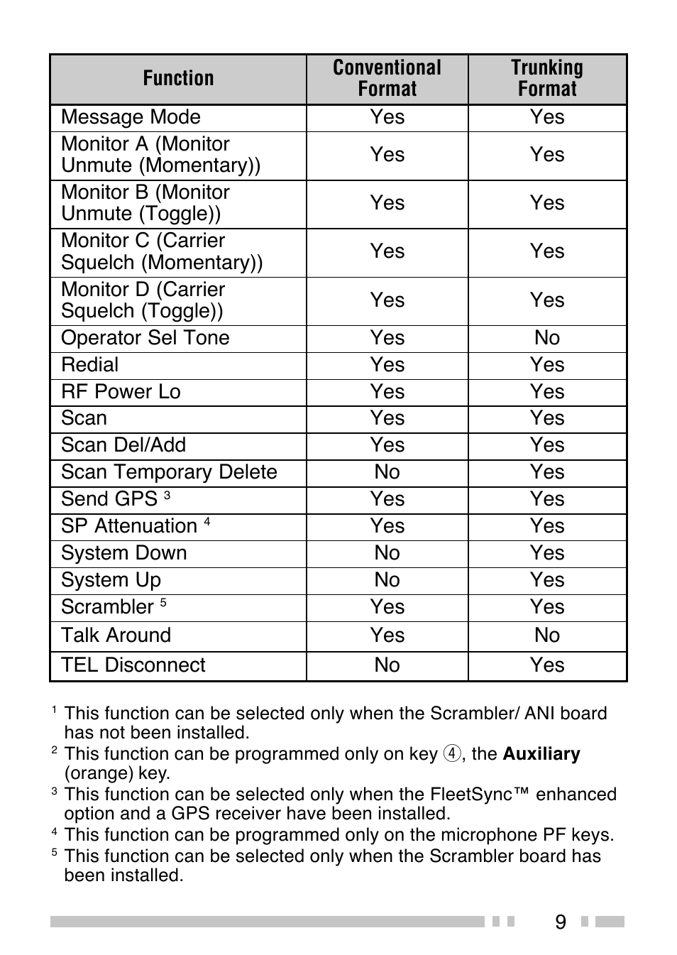 Kenwood TK-380 User Manual | Page 14 / 37