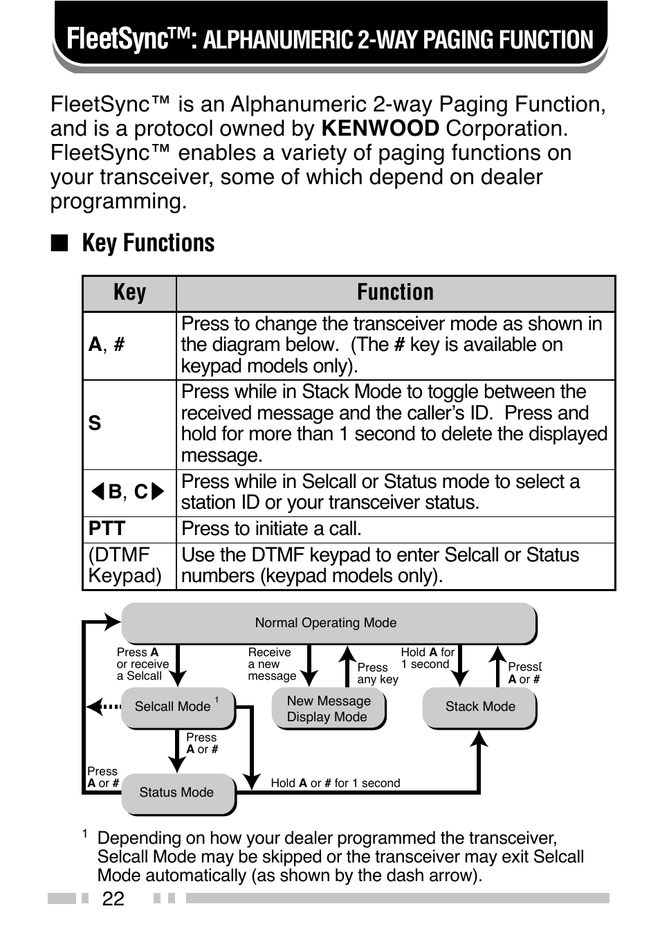 Fleetsync, Key functions, Alphanumeric 2-way paging function | Kenwood TK-380 User Manual | Page 27 / 37