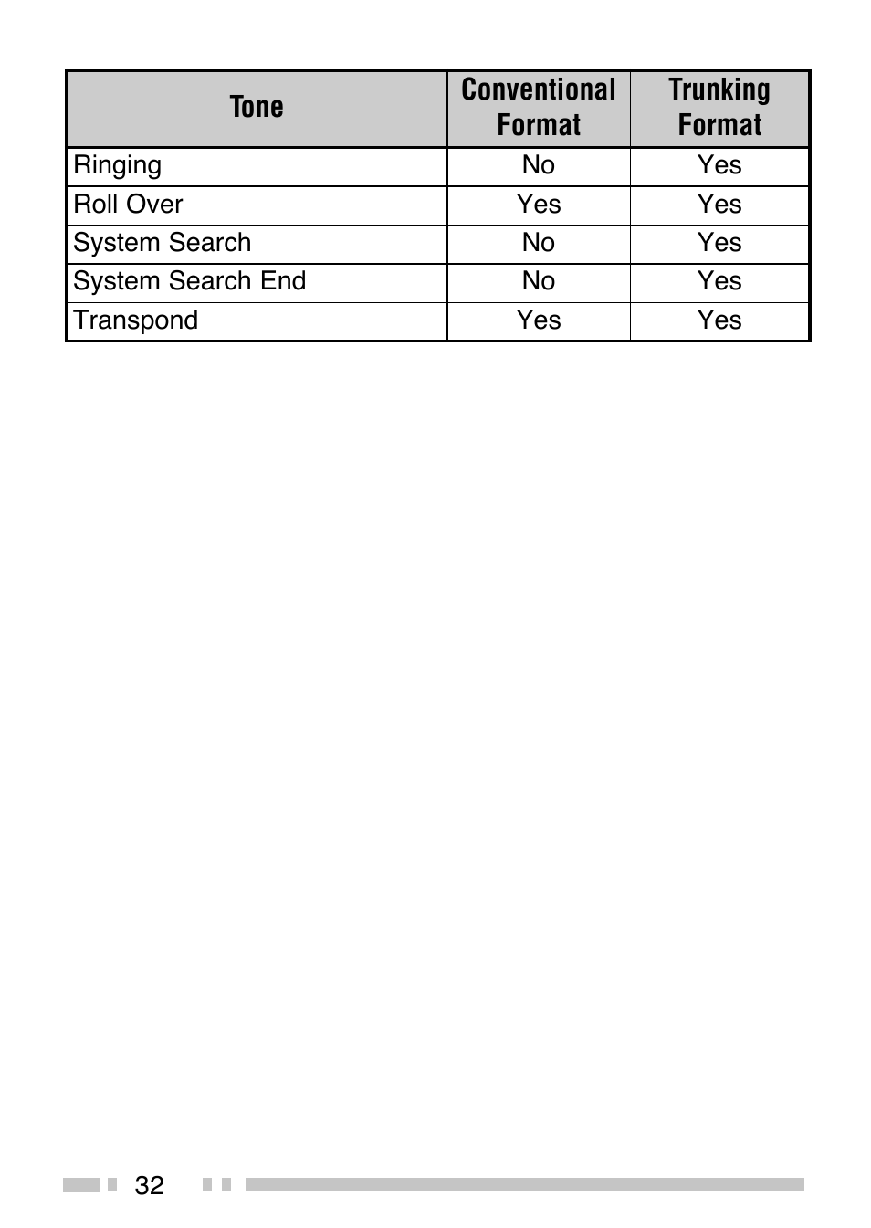 Kenwood TK-380 User Manual | Page 37 / 37