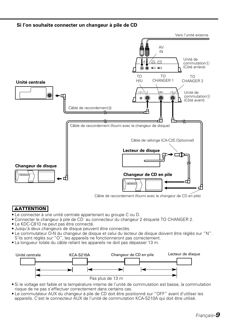 Français, Lecteur de disque changeur de cd en pile, Unité centrale changeur de disque | Pas plus de 13 m | Kenwood KCA-S210A User Manual | Page 9 / 44
