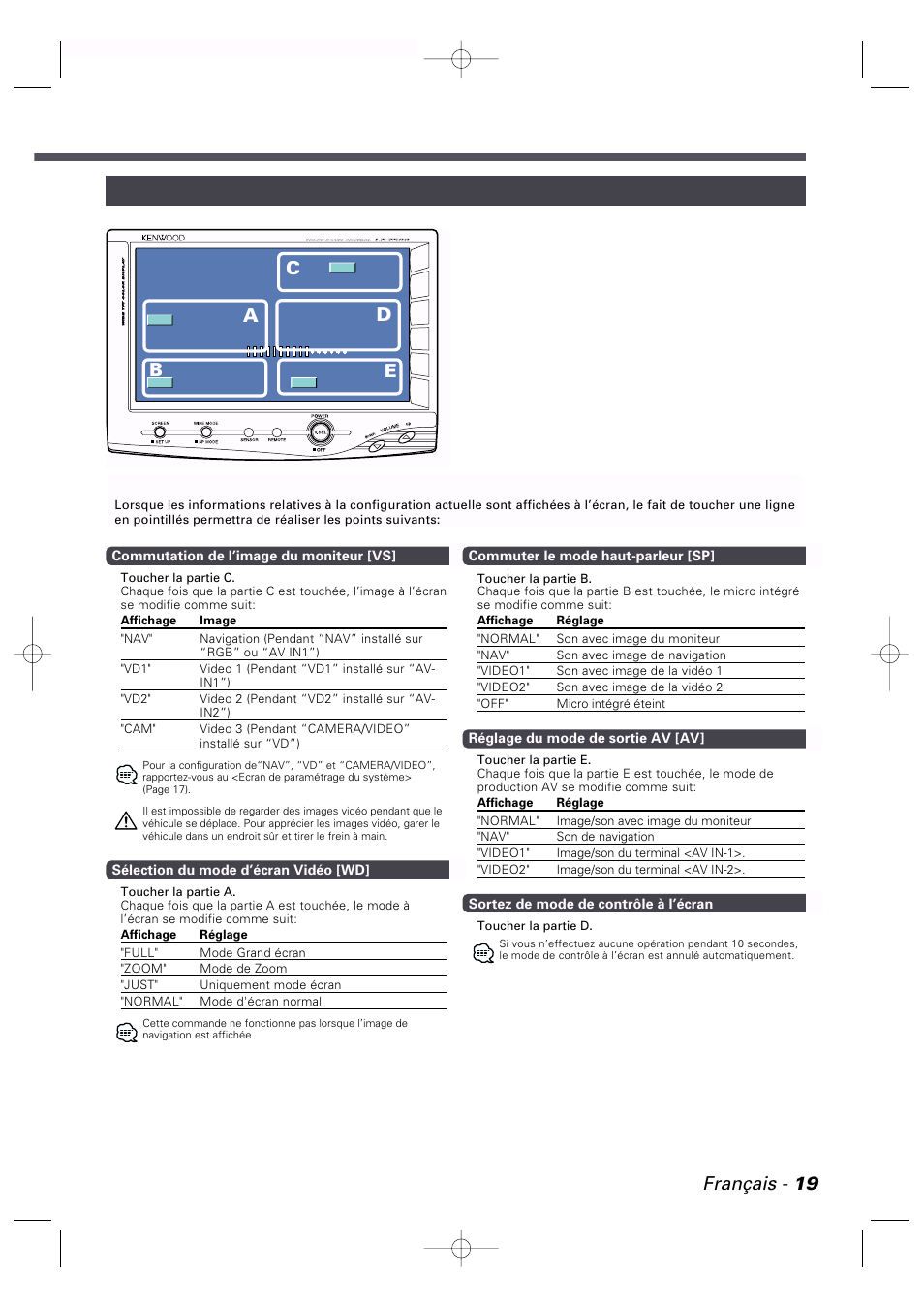 Français - 19, Ab e c mode de contrôle à l’écran d | Kenwood LZ-7500 User Manual | Page 19 / 36