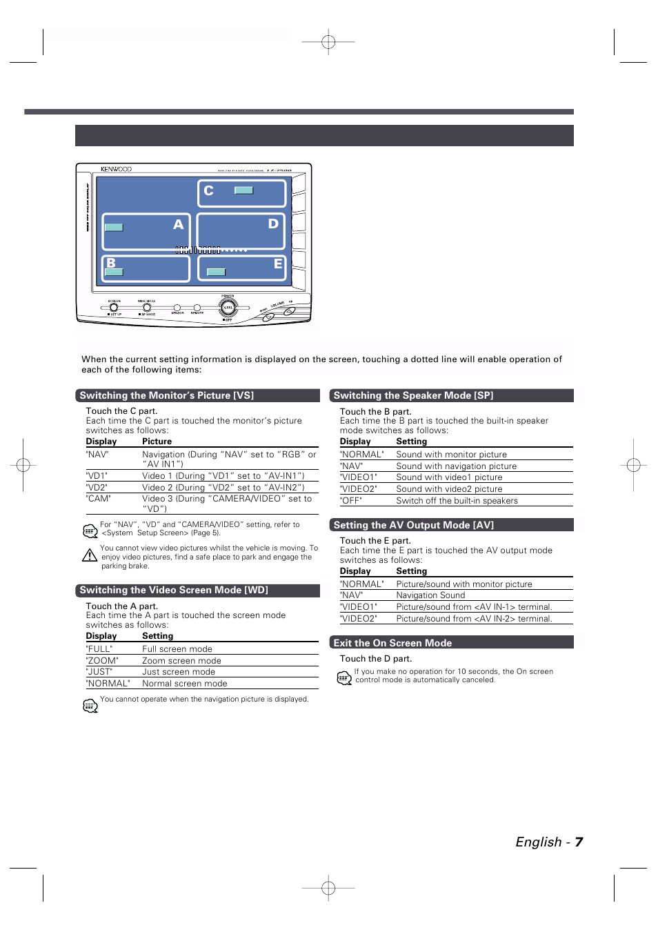 English - 7, Ab e c on screen control mode d | Kenwood LZ-7500 User Manual | Page 7 / 36