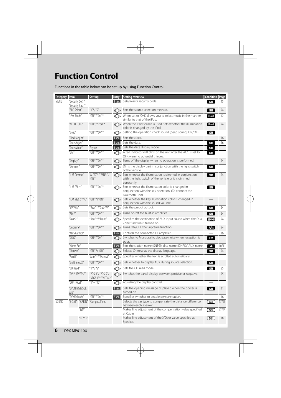 Function control | Kenwood DPX-MP6110U User Manual | Page 6 / 32