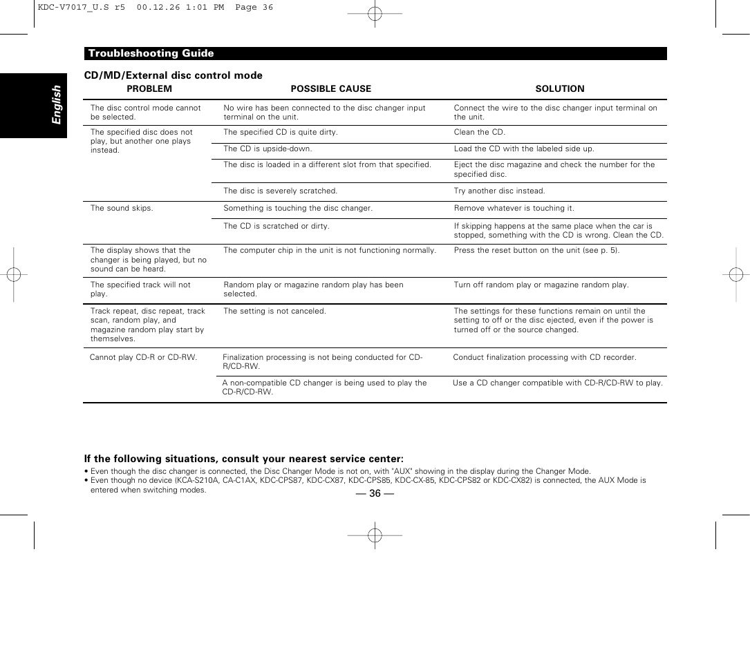 English | Kenwood CD-RECEIVER User Manual | Page 36 / 40