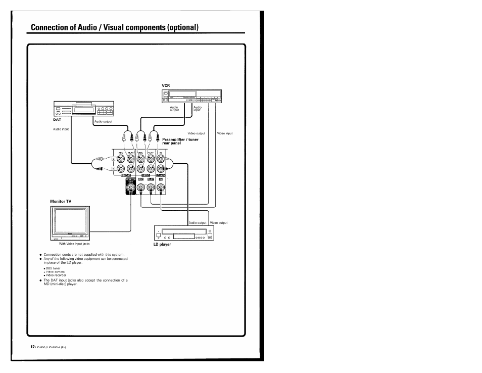 Connection of audio / visual components (optional) | Kenwood UD-900M User Manual | Page 12 / 84