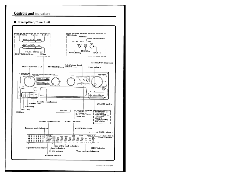 Controls and indicators | Kenwood UD-900M User Manual | Page 13 / 84