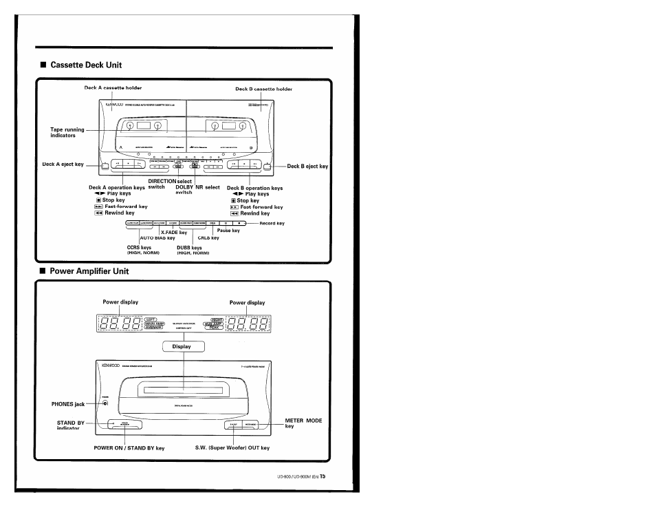 Kenwood UD-900M User Manual | Page 15 / 84