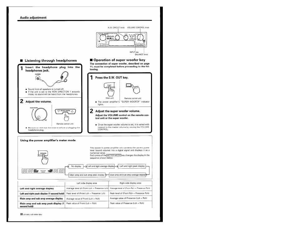 Listening through headphones, Insert the headphone plug into the headphones jack, 2 adjust the volume | Operation of super woofer key, 1 press the s.w. out key, Adjust the super woofer volume, Using the power amplifier's meter mode, Bb.bb | Kenwood UD-900M User Manual | Page 22 / 84