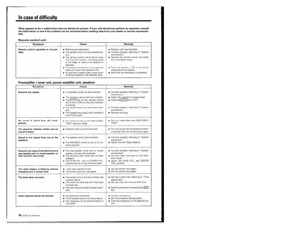 In case of difficulty, Remote control unit | Kenwood UD-900M User Manual | Page 78 / 84