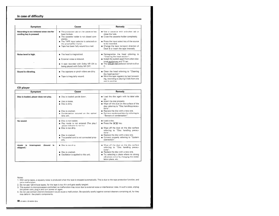 In case of difficulty, Cd player | Kenwood UD-900M User Manual | Page 80 / 84