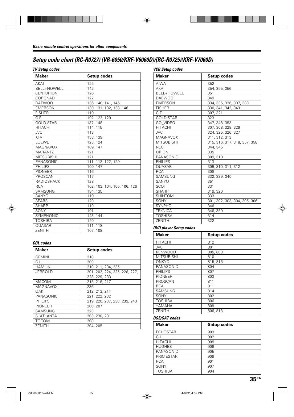Kenwood KRF-V7060D User Manual | Page 35 / 44