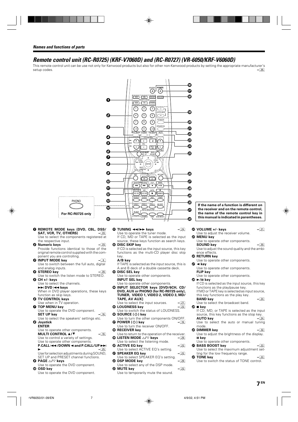Names and functions of parts | Kenwood KRF-V7060D User Manual | Page 7 / 44