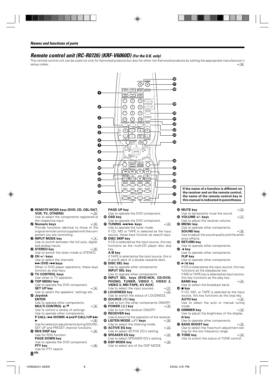 Names and functions of parts, For the u.k. only) | Kenwood KRF-V7060D User Manual | Page 8 / 44