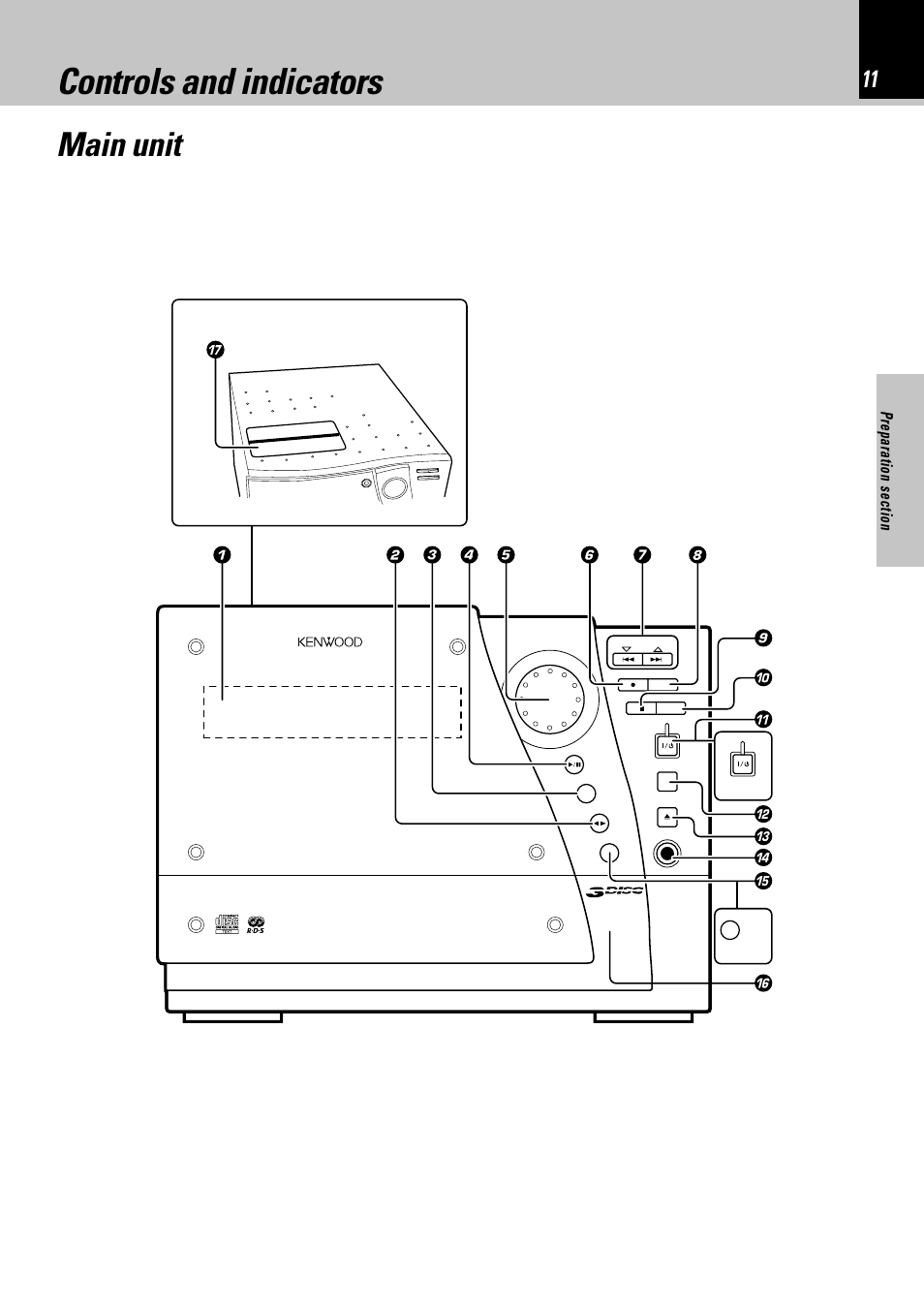 Controls and indicators, Main unit | Kenwood NV-701 User Manual | Page 11 / 76