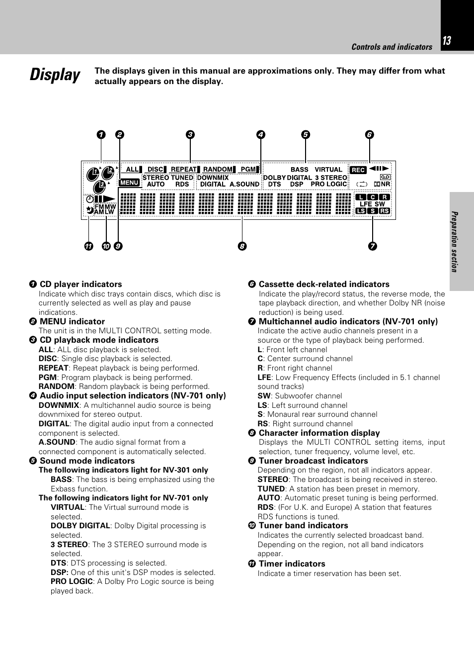 Display | Kenwood NV-701 User Manual | Page 13 / 76