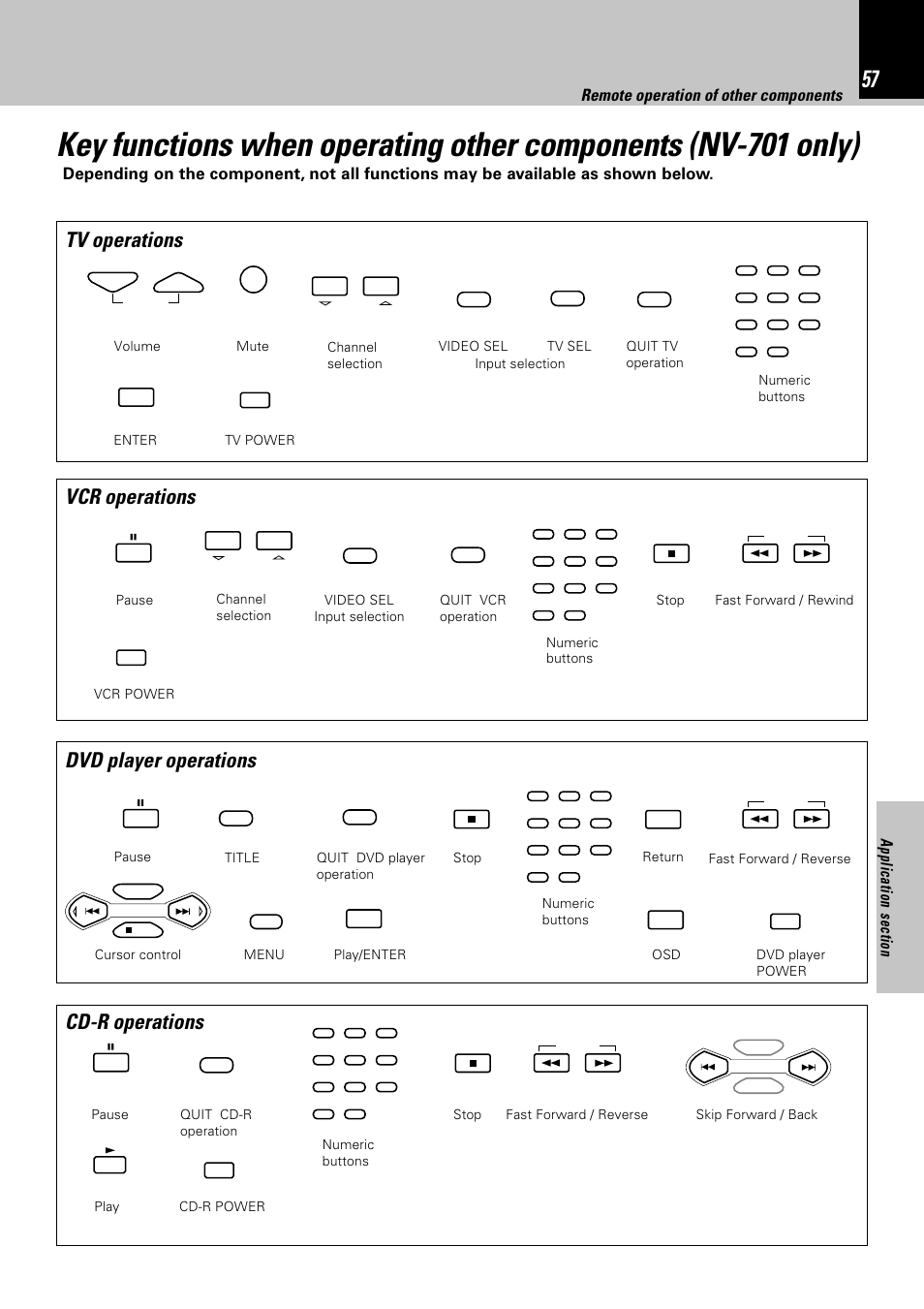 Tv operations vcr operations, Dvd player operations, Cd-r operations | Remote operation of other components | Kenwood NV-701 User Manual | Page 57 / 76