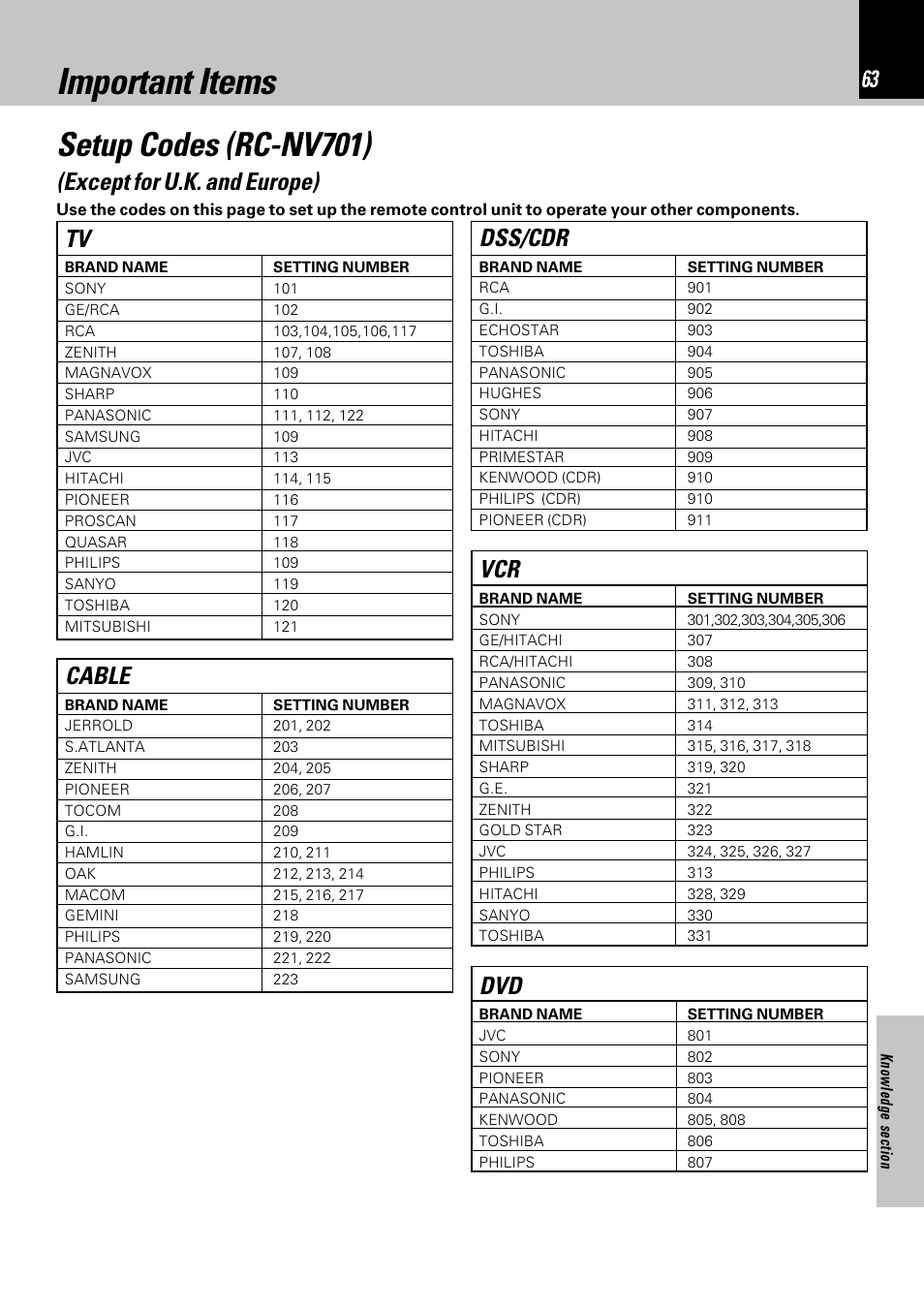 Important items, Setup codes (rc-nv701), Except for u.k. and europe) | Cable, Dss/cdr | Kenwood NV-701 User Manual | Page 63 / 76