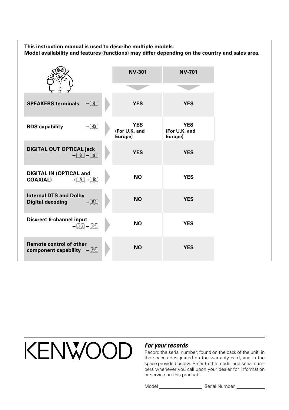 For your records | Kenwood NV-701 User Manual | Page 76 / 76