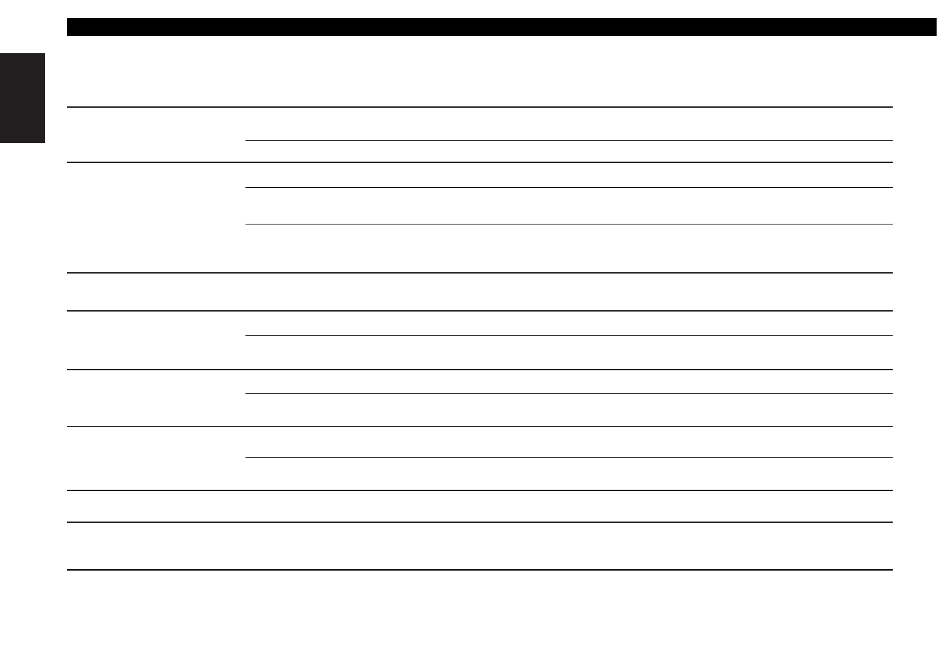 Troubleshooting guide, English | Kenwood CD-RECEIVER KDC-PS9060R User Manual | Page 42 / 46