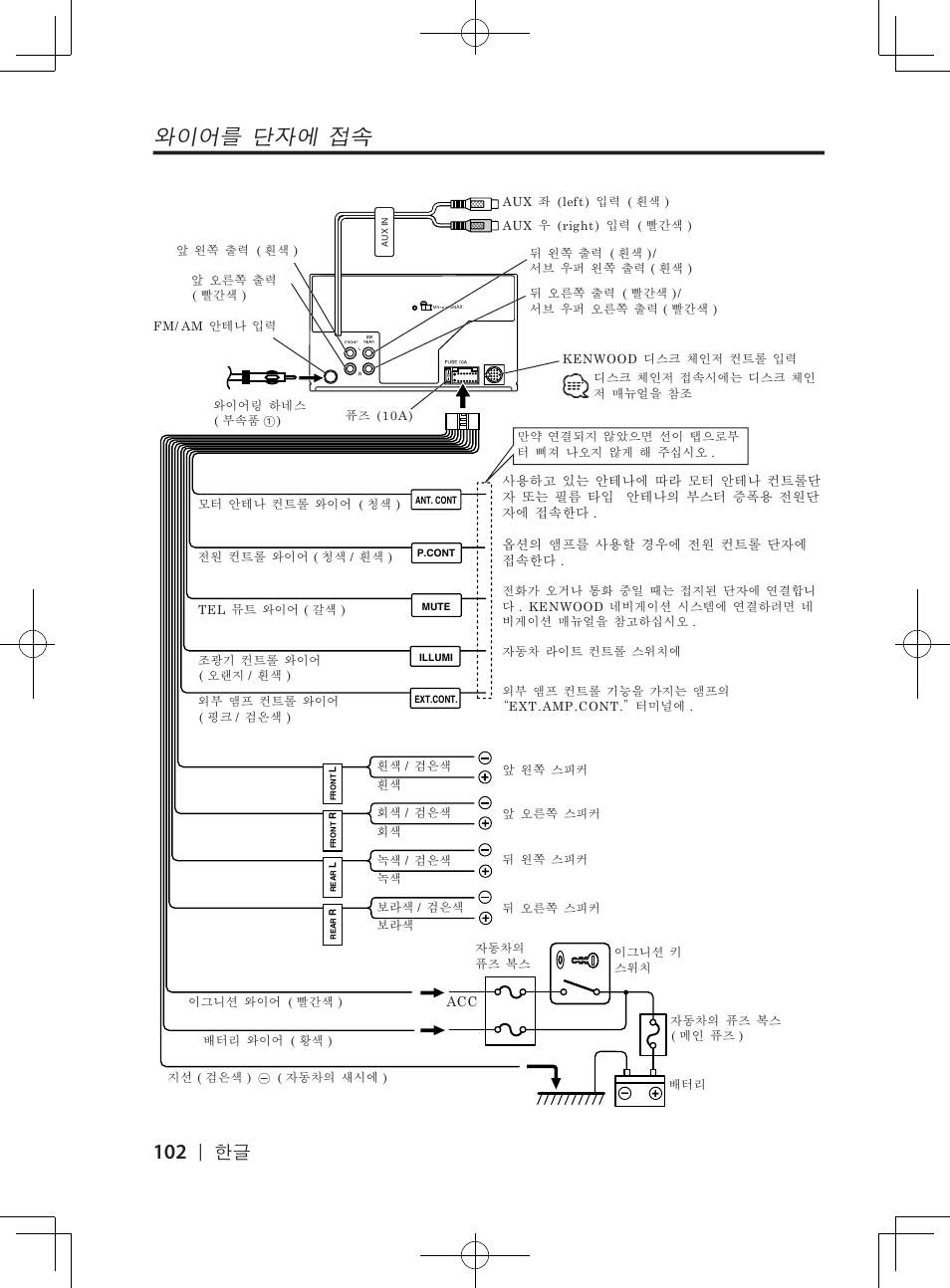 와이어를�단자에�접속 | Kenwood DPX-3070B  EN User Manual | Page 102 / 108