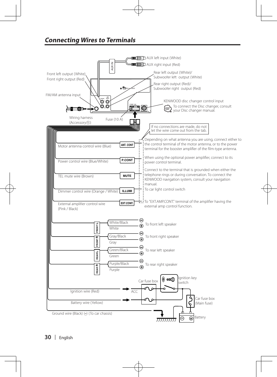 Connecting wires to terminals, English | Kenwood DPX-3070B  EN User Manual | Page 30 / 108
