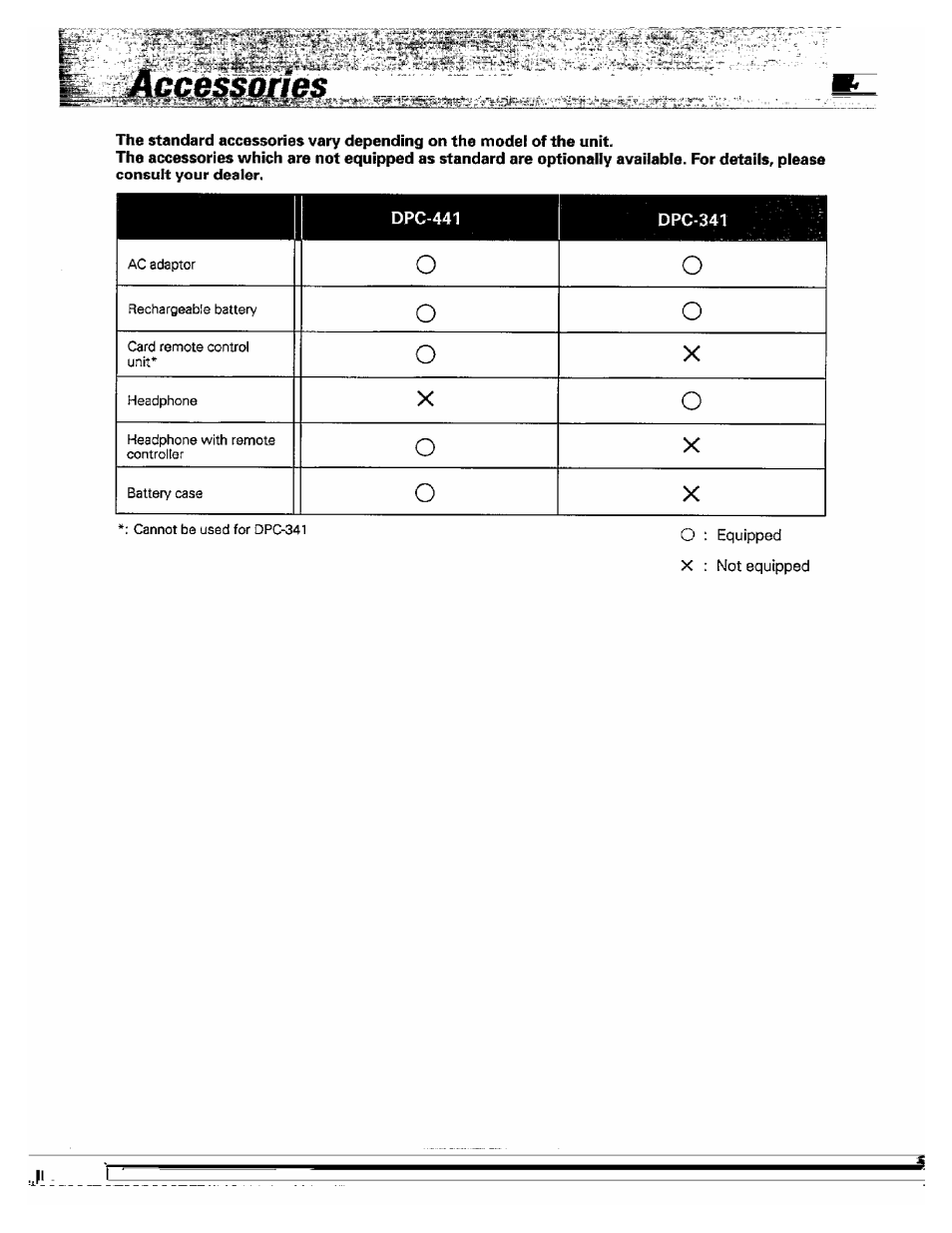 Kenwood DPC-341 User Manual | Page 5 / 28