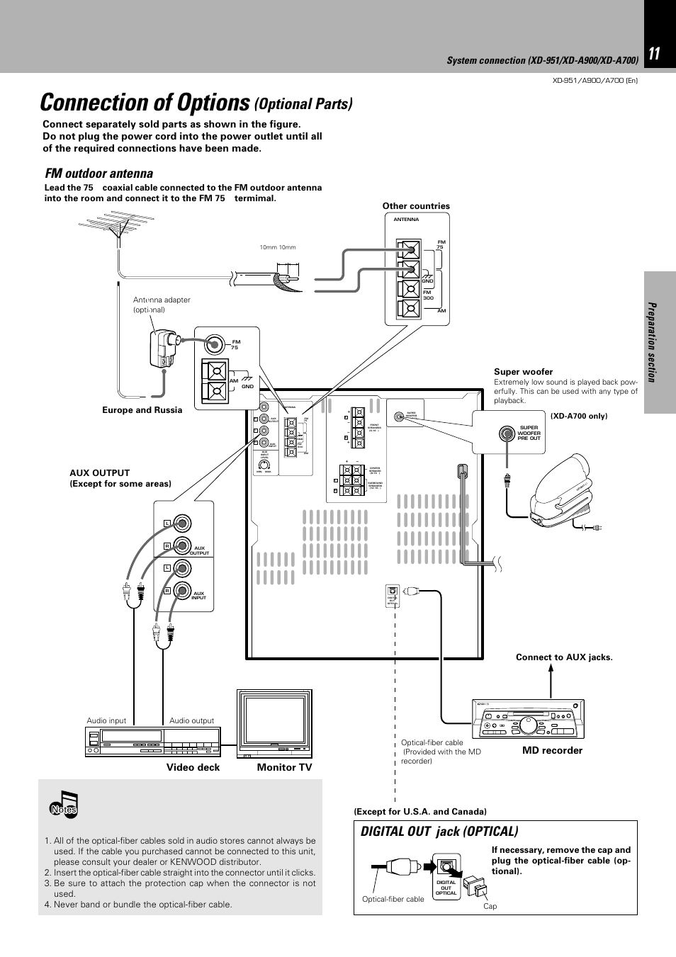 Connection of options (optional parts), Connection of options, Optional parts) | Digital out jack (optical), Fm outdoor antenna, Md recorder, Monitor tv video deck, Super woofer, Except for u.s.a. and canada), Connect to aux jacks | Kenwood XD-A900 User Manual | Page 11 / 68