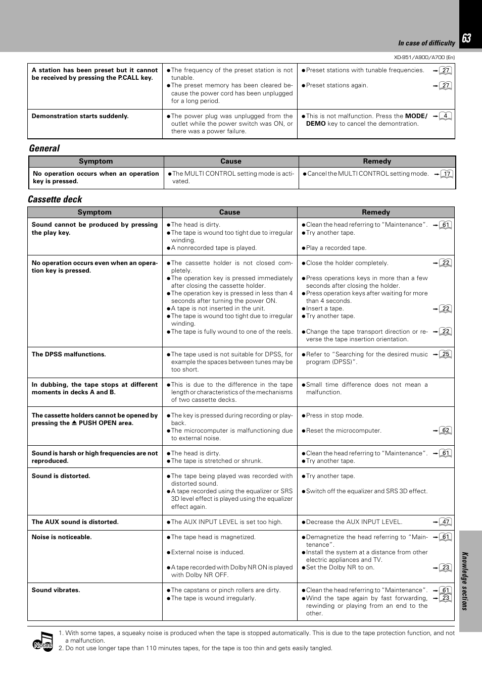 Cassette deck, General, Œ™ ™ ™ ∞ „ œ u œ £ œ | Kenwood XD-A900 User Manual | Page 63 / 68