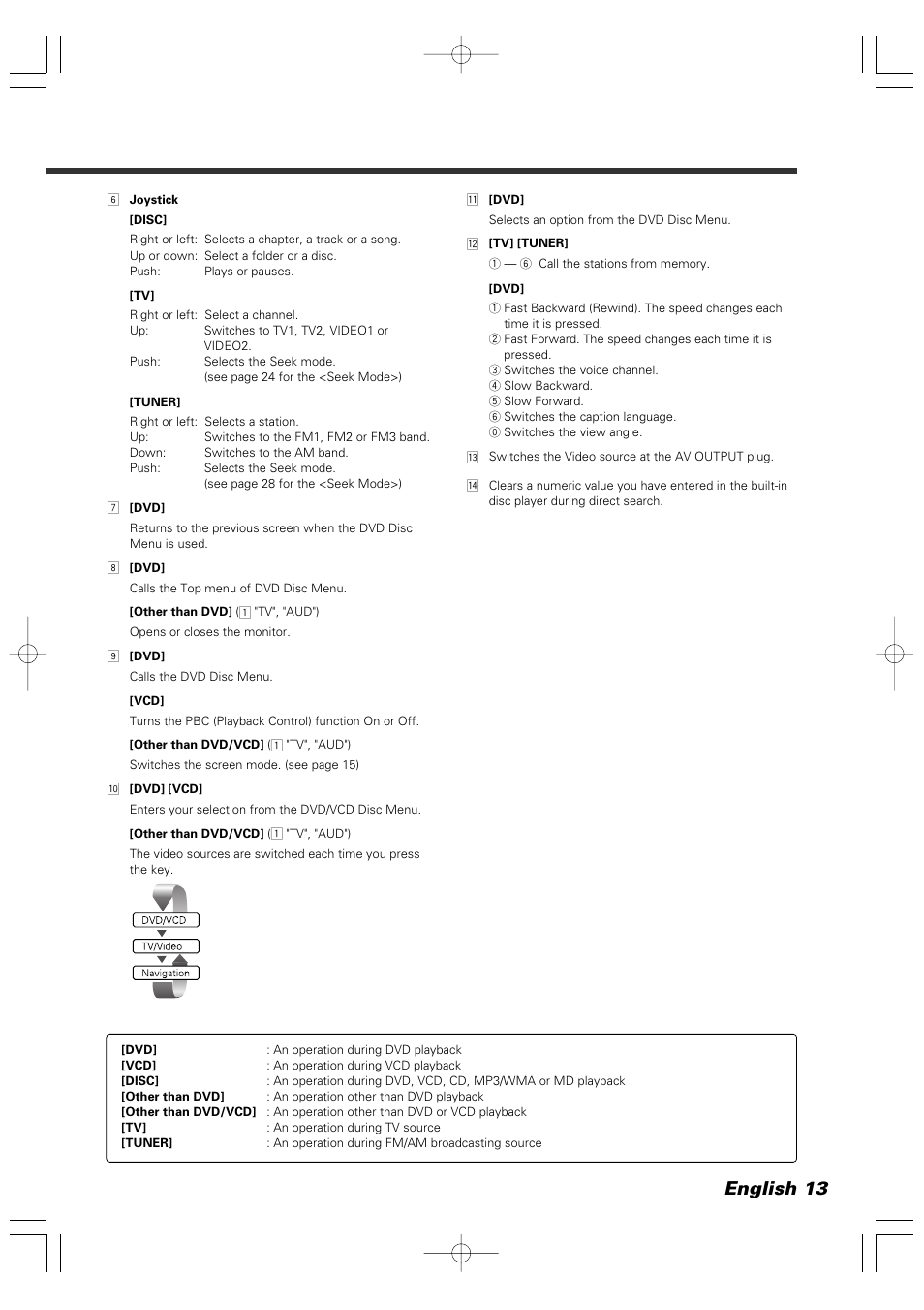 English 13 | Kenwood XXV-05V User Manual | Page 13 / 104