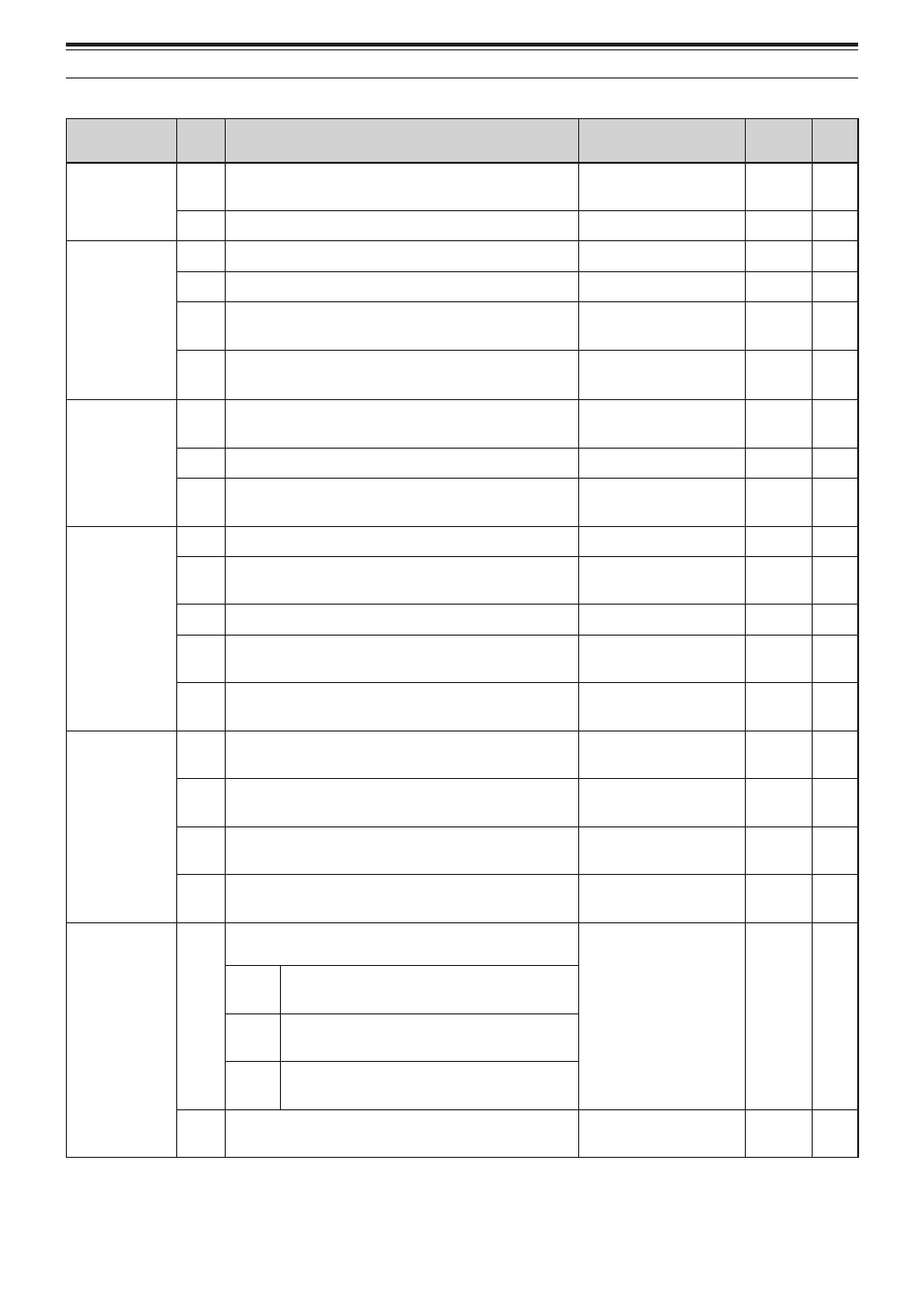 Menu configuration | Kenwood TS-2000 User Manual | Page 30 / 150