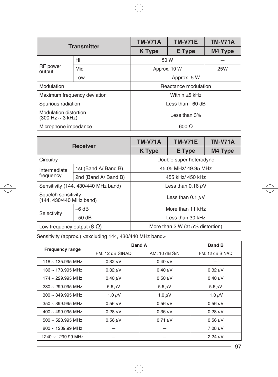 Kenwood TM-V71E User Manual | Page 105 / 107