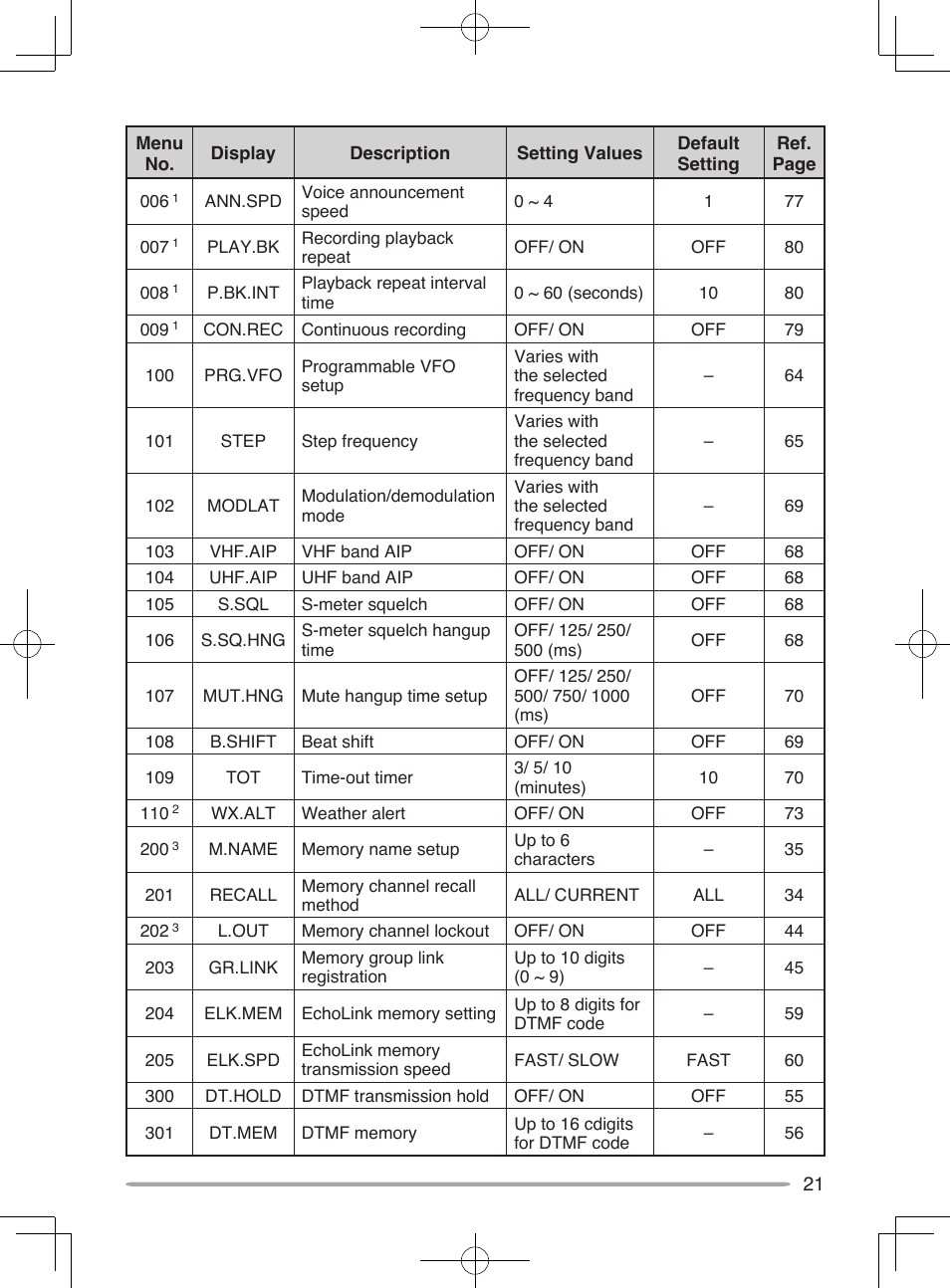 Kenwood TM-V71E User Manual | Page 29 / 107