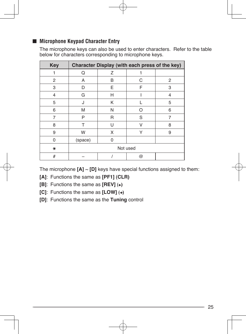 Nmicrophone keypad character entry | Kenwood TM-V71E User Manual | Page 33 / 107