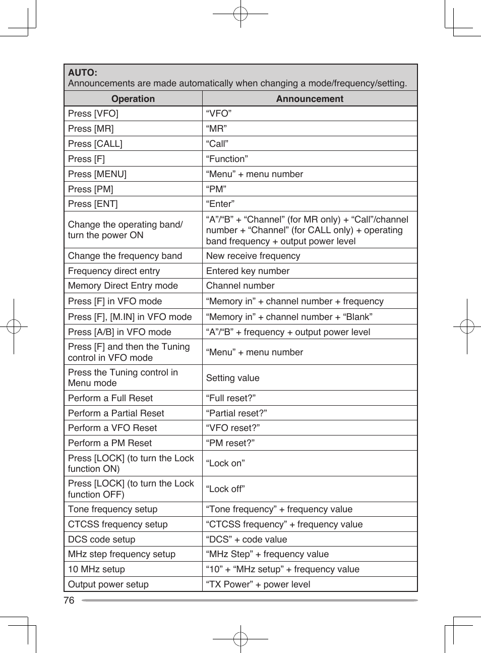 Kenwood TM-V71E User Manual | Page 84 / 107
