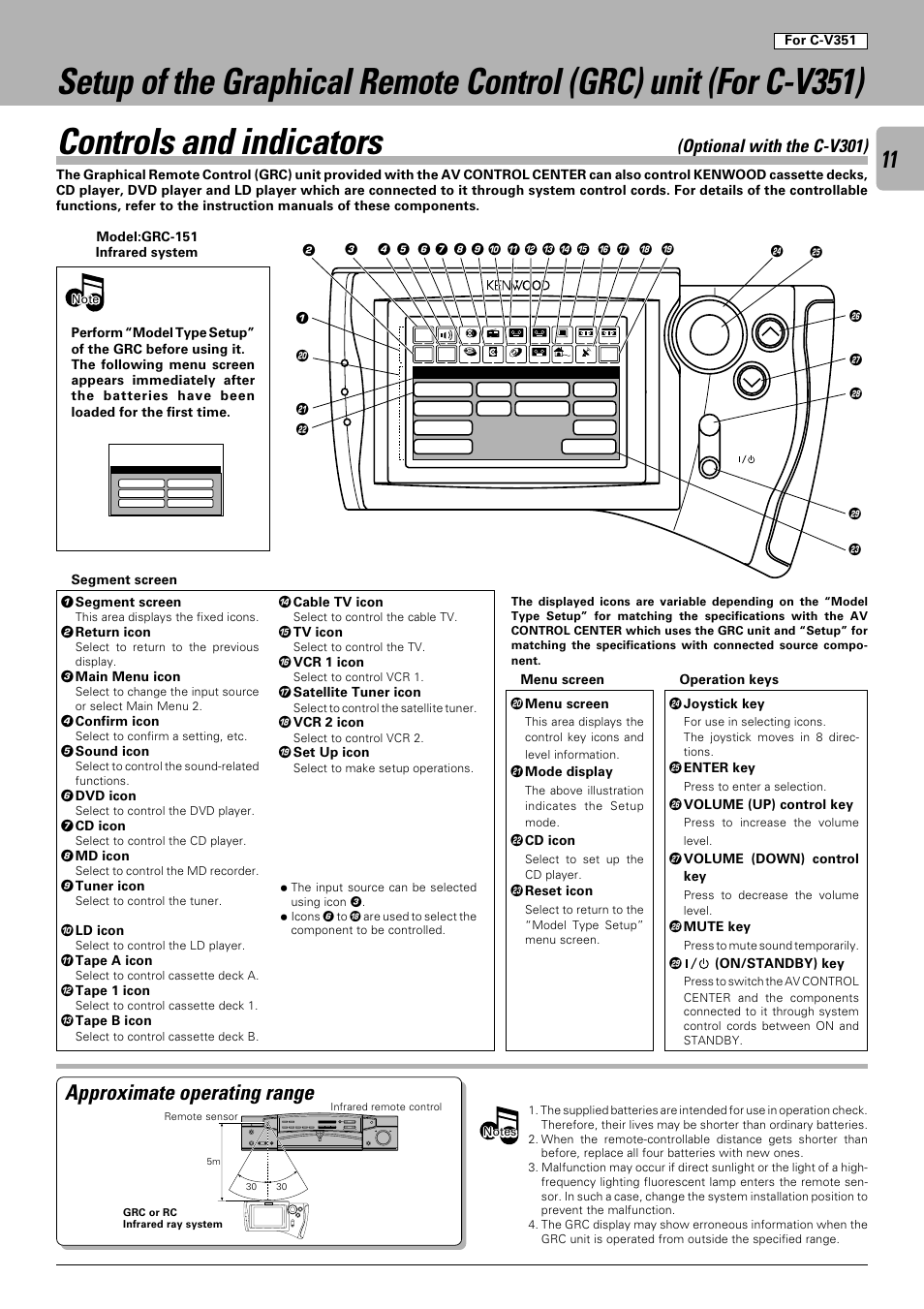 Controls and indicators, Approximate operating range, Optional with the c-v301) | Kenwood C-V301 User Manual | Page 11 / 56