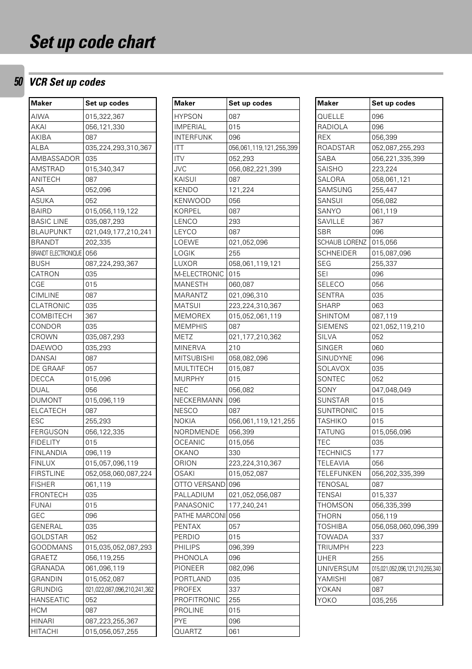 Set up code chart, Vcr set up codes | Kenwood C-V301 User Manual | Page 50 / 56