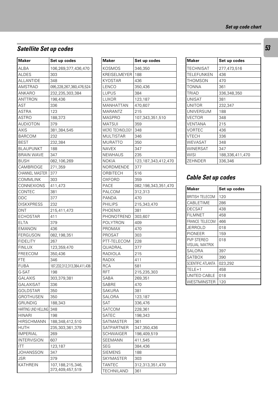 Satellite set up codes, Cable set up codes, Set up code chart | Kenwood C-V301 User Manual | Page 53 / 56