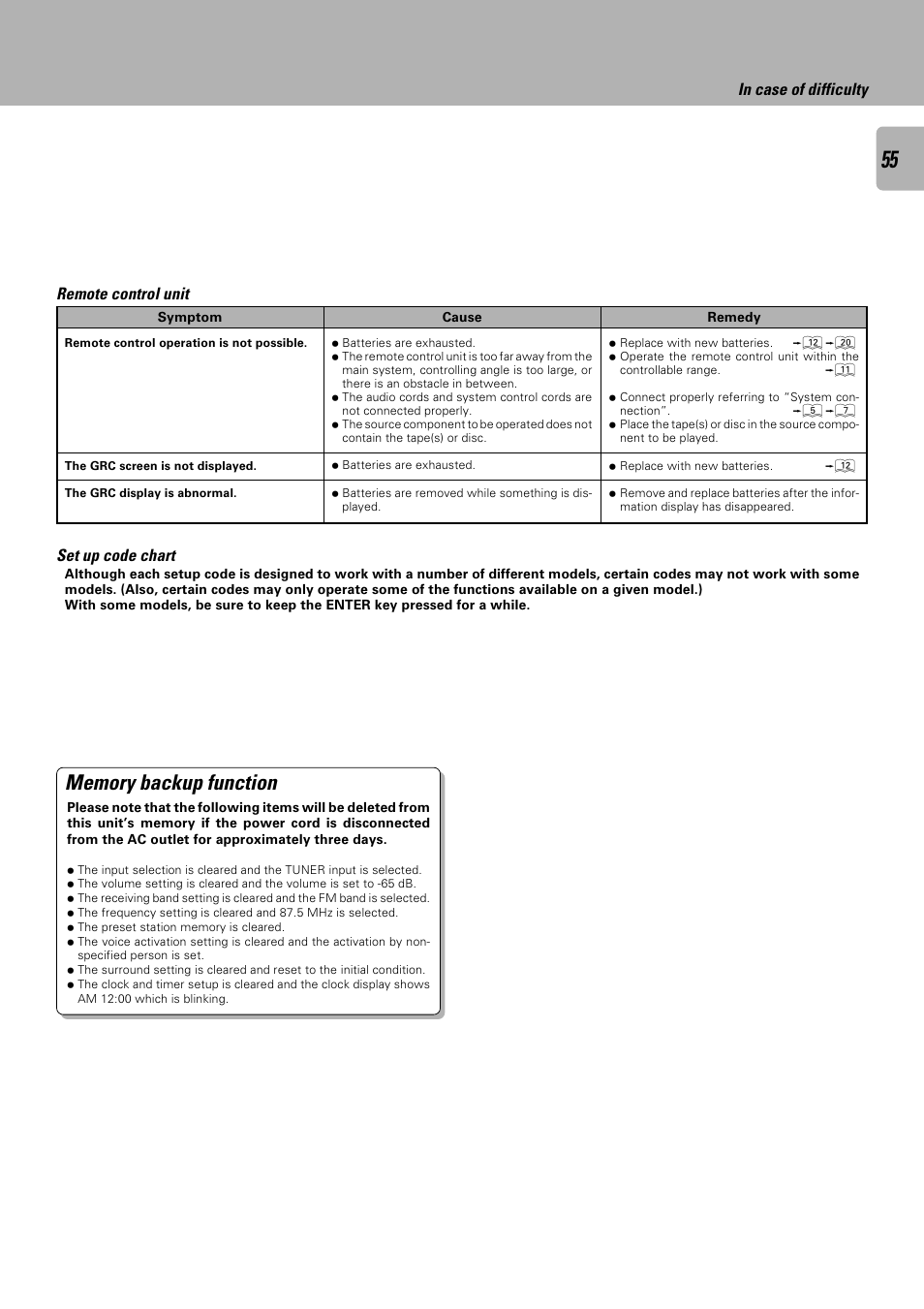 Set up code chart | Kenwood C-V301 User Manual | Page 55 / 56