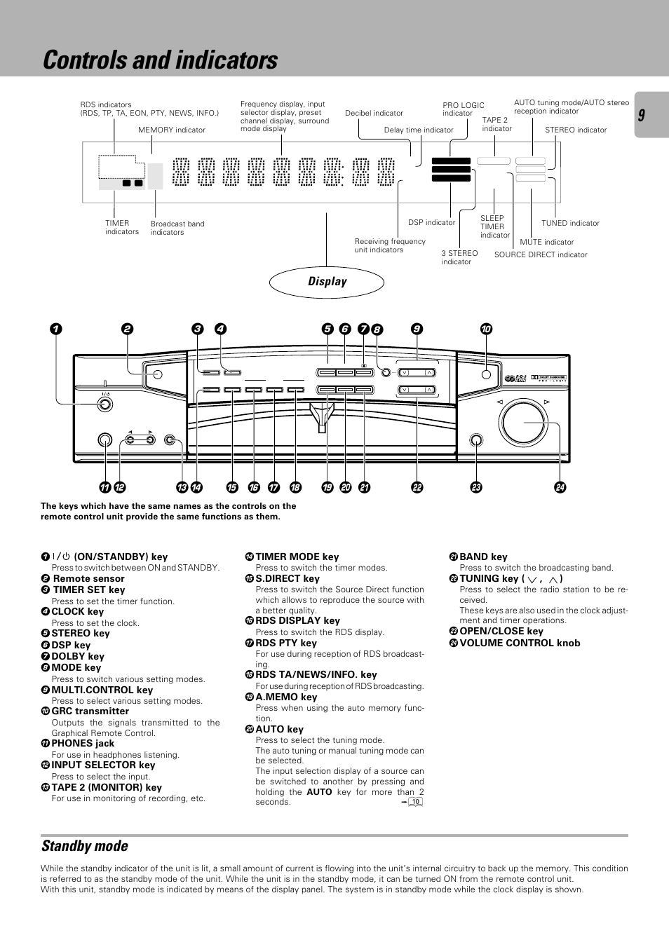 Controls and indicators, Standby mode, Display | Kenwood C-V301 User Manual | Page 9 / 56