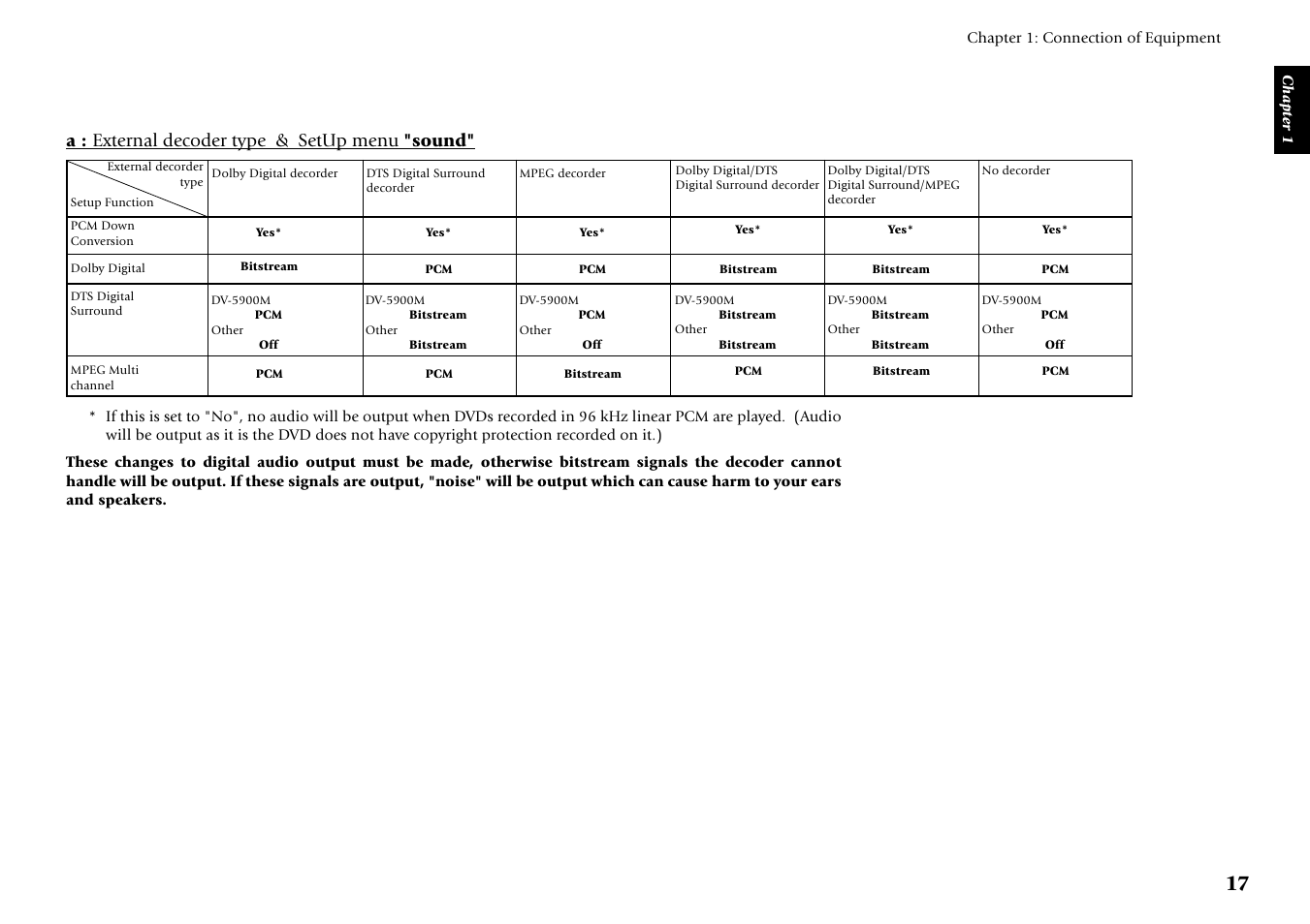 A : external decoder type & setup menu "sound | Kenwood DV-5050M User Manual | Page 17 / 96