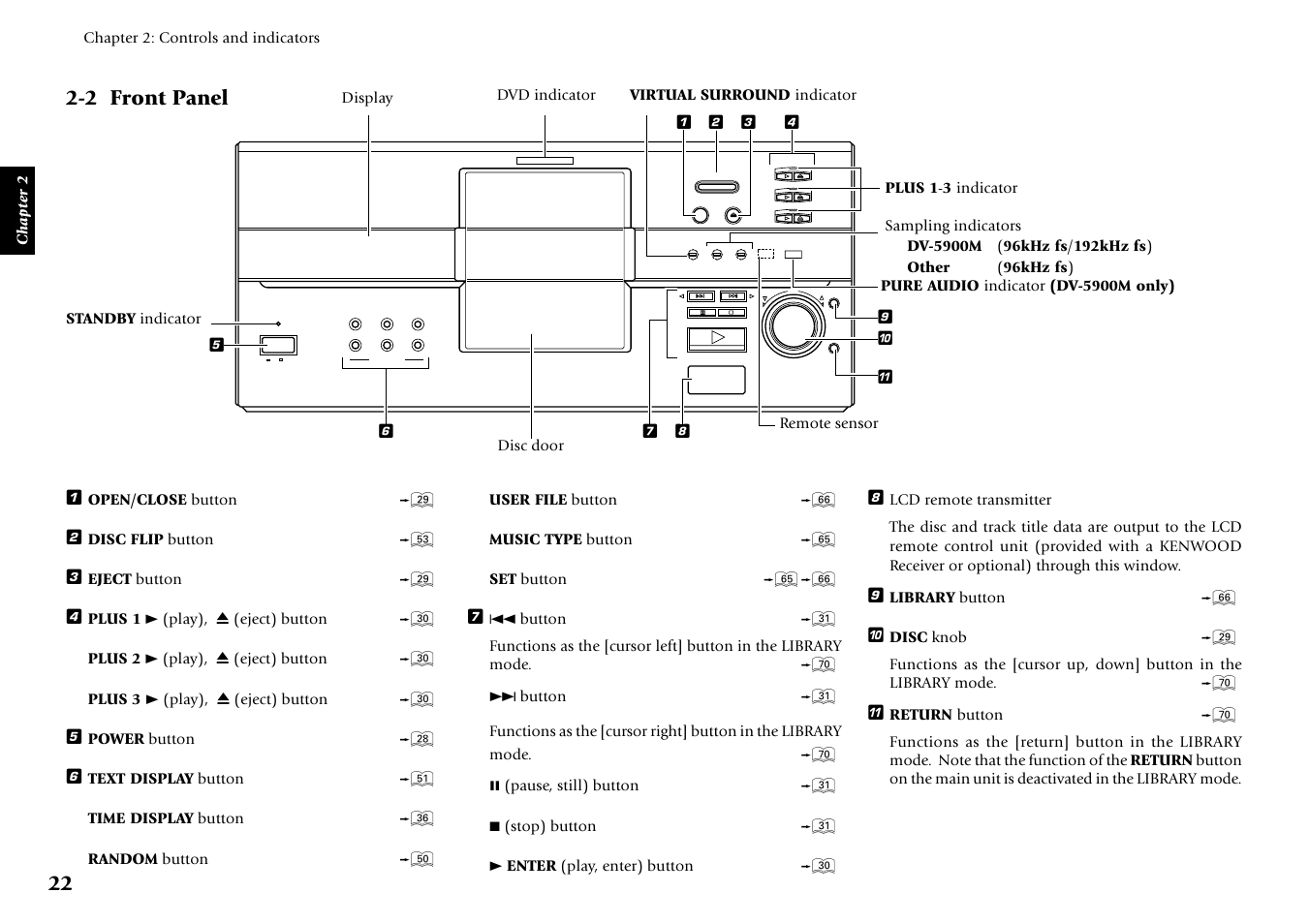 2 front panel | Kenwood DV-5050M User Manual | Page 22 / 96