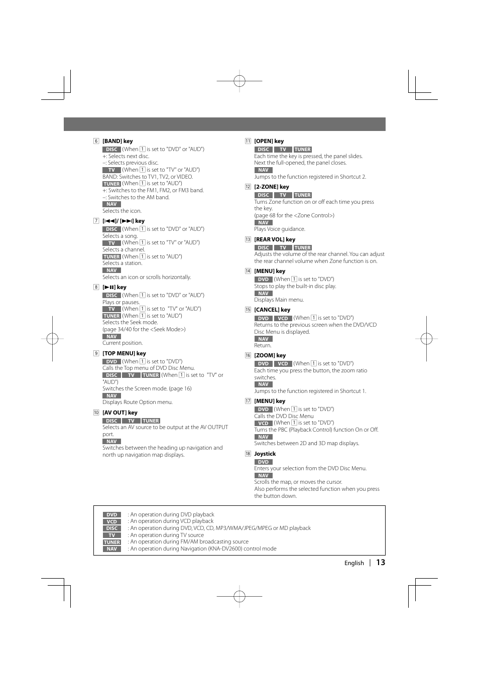 Kenwood DDX7037 User Manual | Page 13 / 76