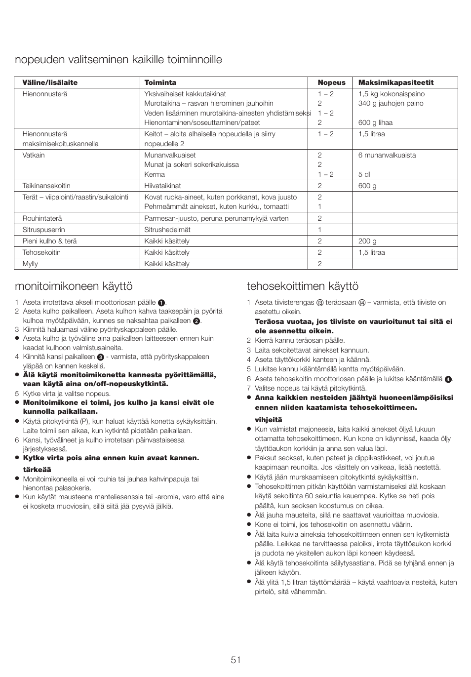 Monitoimikoneen käyttö, Tehosekoittimen käyttö, Nopeuden valitseminen kaikille toiminnoille | Kenwood FP710 User Manual | Page 54 / 58