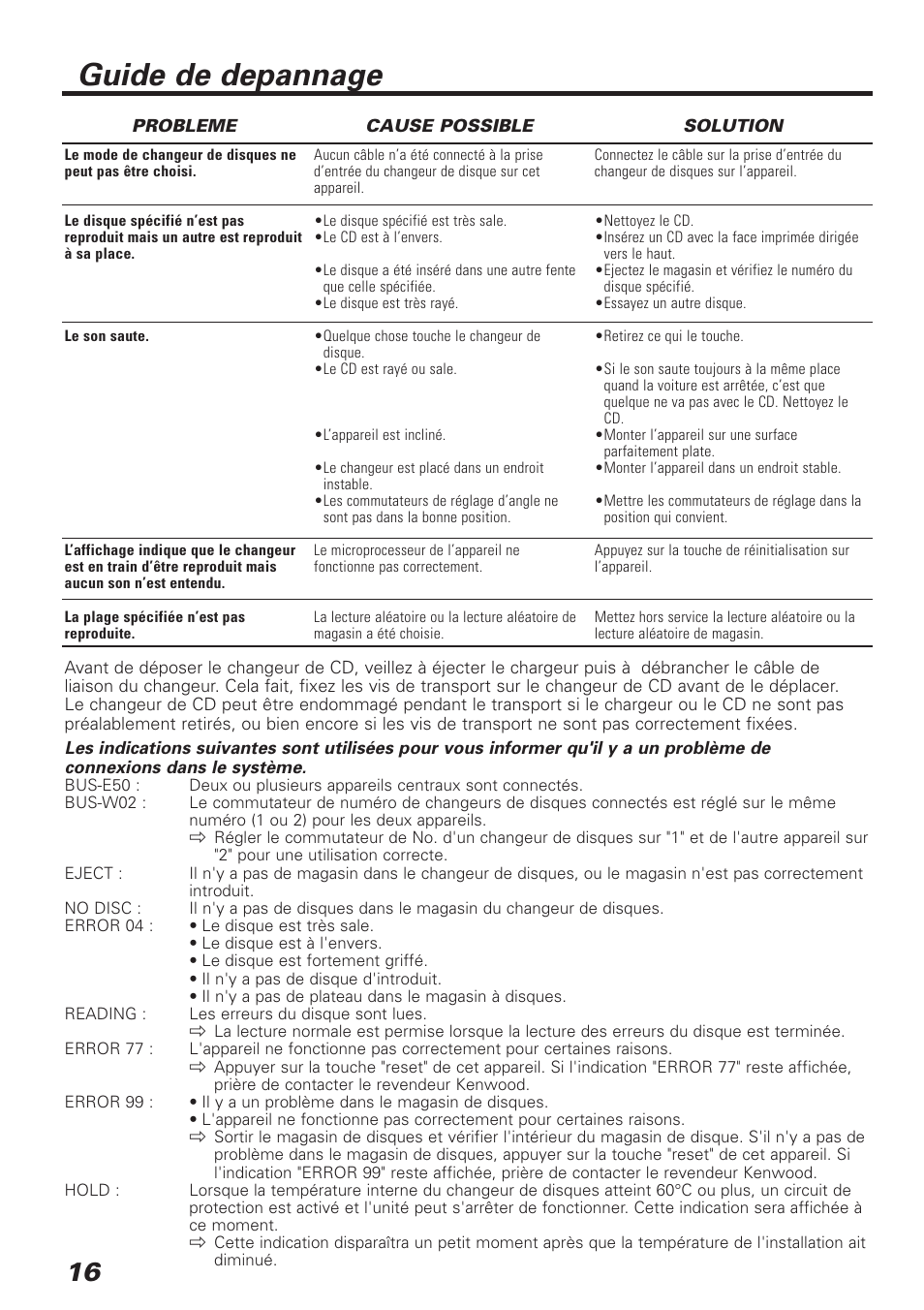 Guide de depannage | Kenwood C929 User Manual | Page 16 / 20