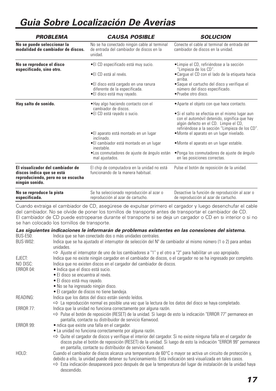 Guia sobre localización de averias | Kenwood C929 User Manual | Page 17 / 20