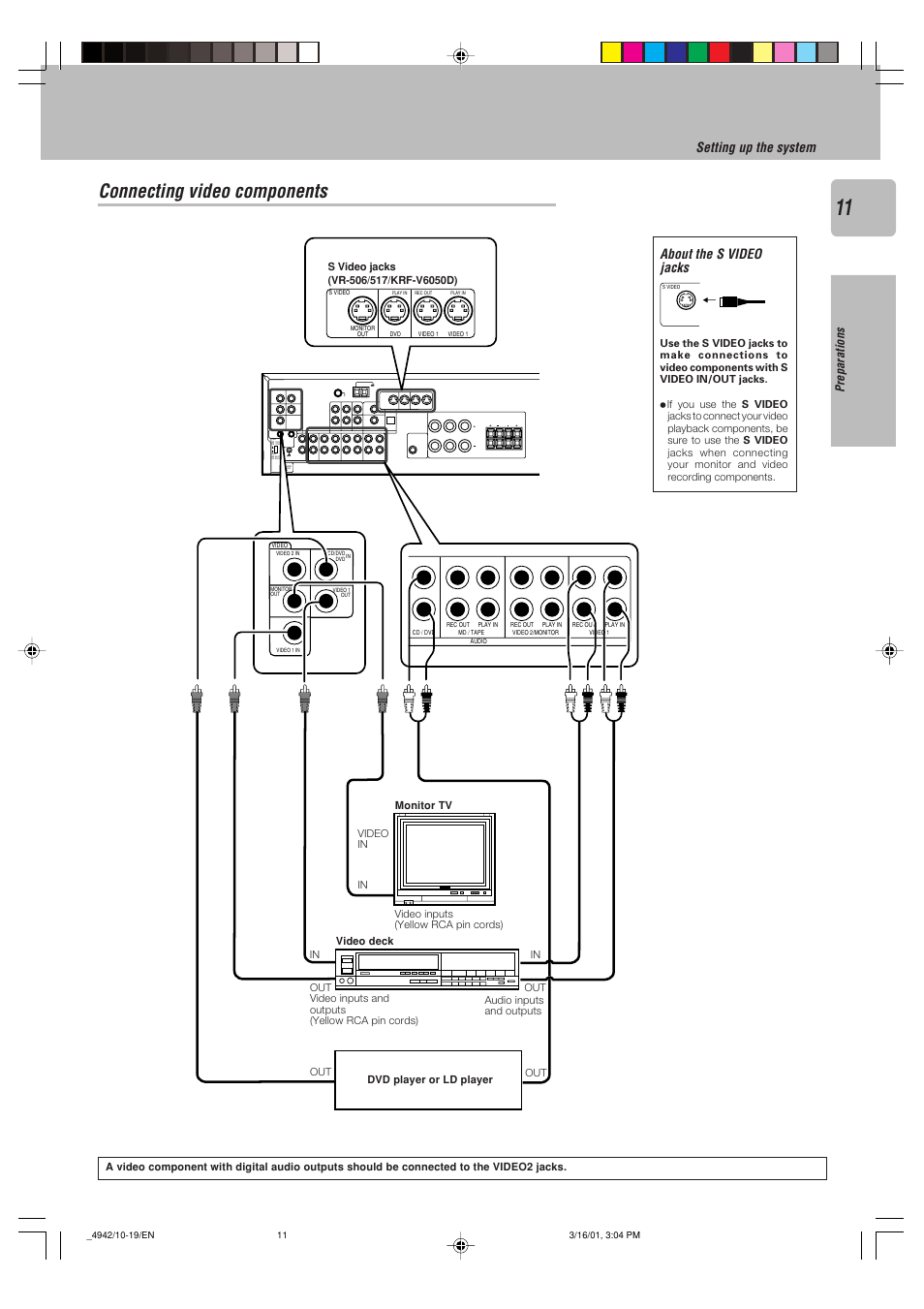 Connecting video components, Video 1, Play in rec out play in monitor out video 1 dvd | Setting up the system, About the s video jacks, Preparations | Kenwood VR-505 User Manual | Page 11 / 44