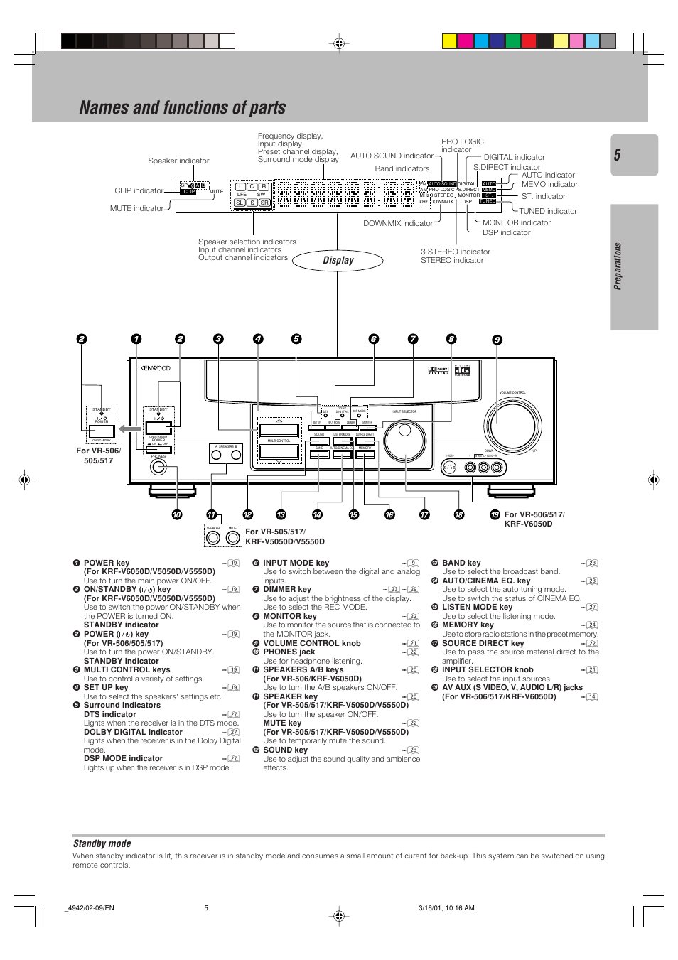 Names and functions of parts, Display, Standby mode | Kenwood VR-505 User Manual | Page 5 / 44